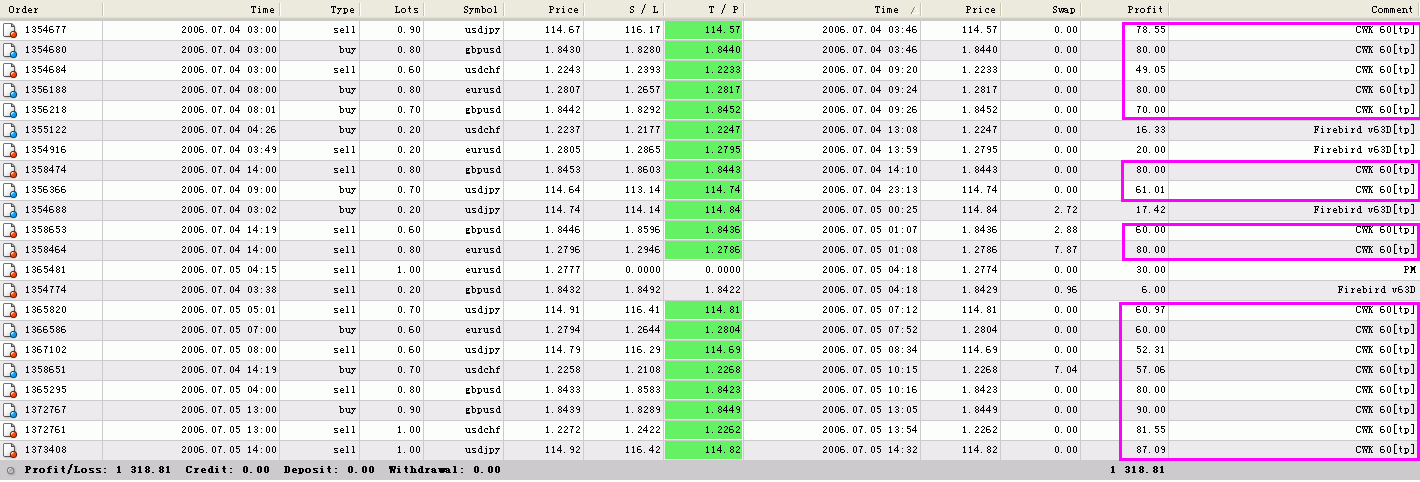 Forex 500 pips per day