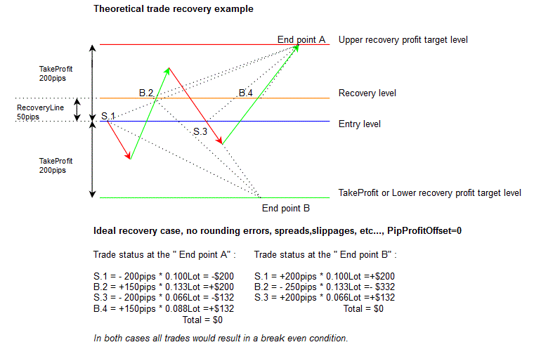 strategi trading forex pdf