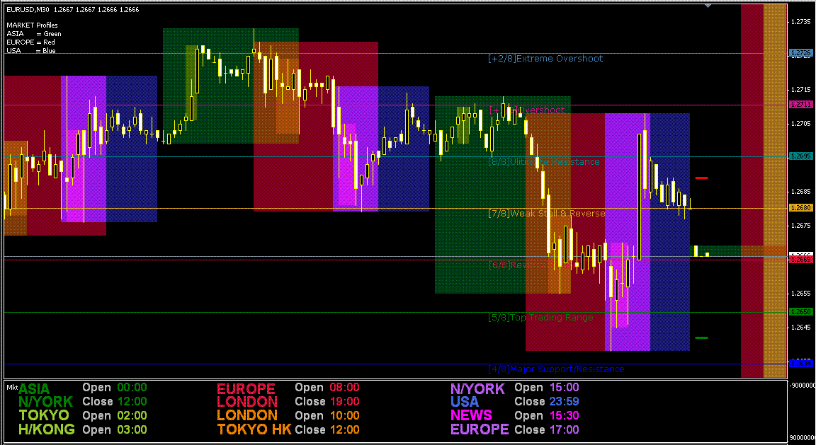 Forex time zone indicator mt4