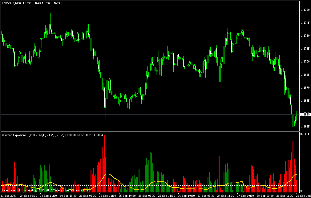 forex buy sell pressure indicator mt4