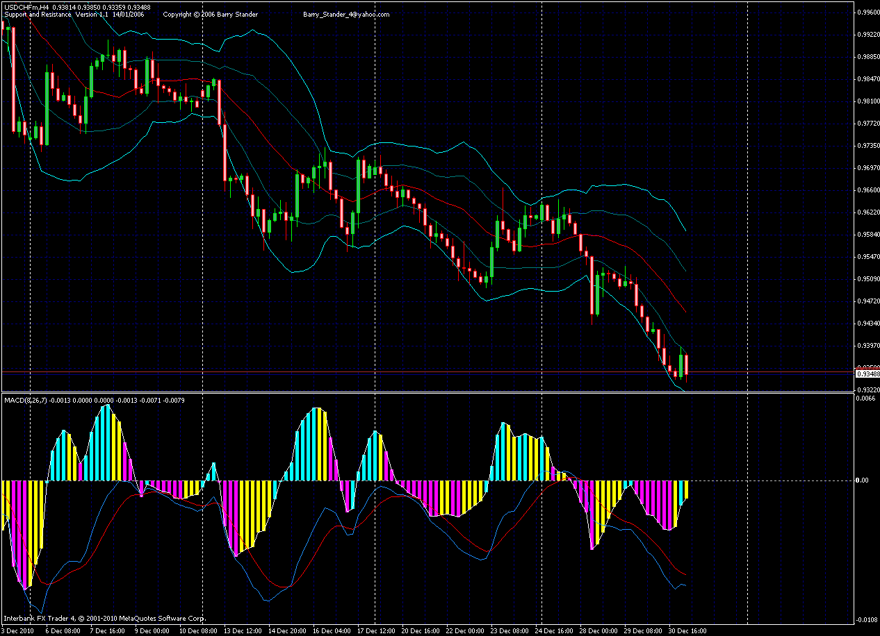 Macd Colored Indicator Mt4 Download - FX Signal