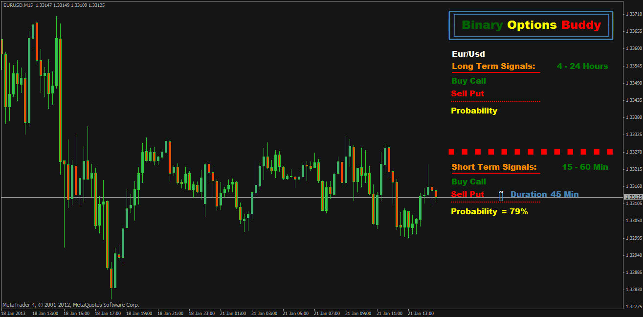 Best indicator combination for binary options trading