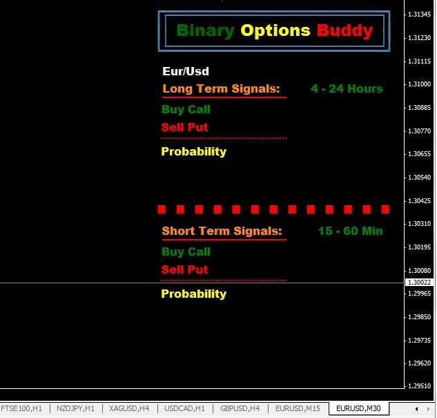 Buy binary options indicator