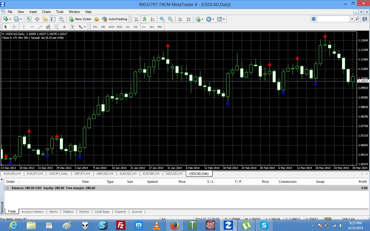 Download the 1 minute dynamic momentum binary options system
